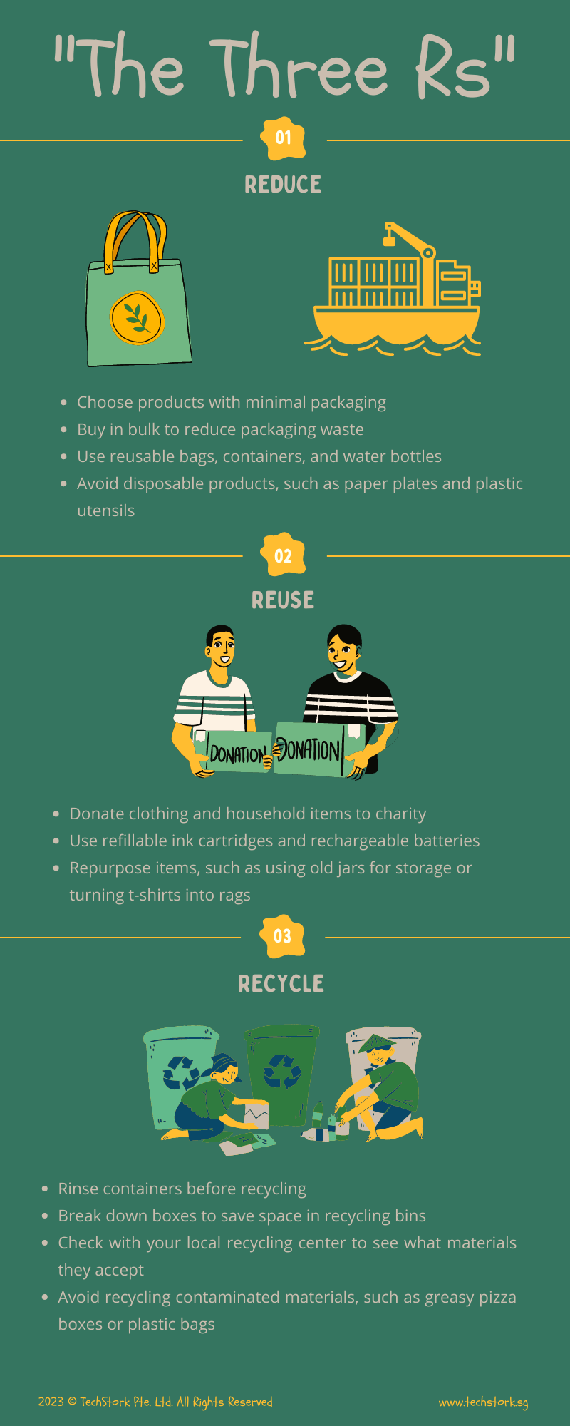 infographic of reduce reuse recycle